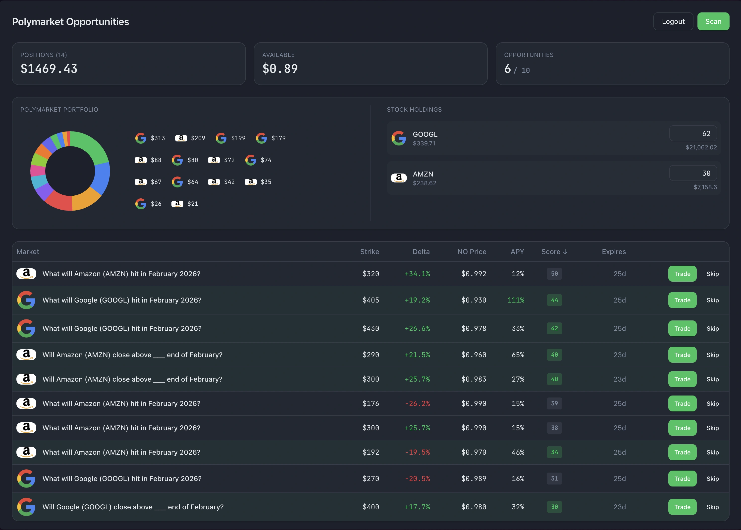 Stocks Hedging screenshot 1